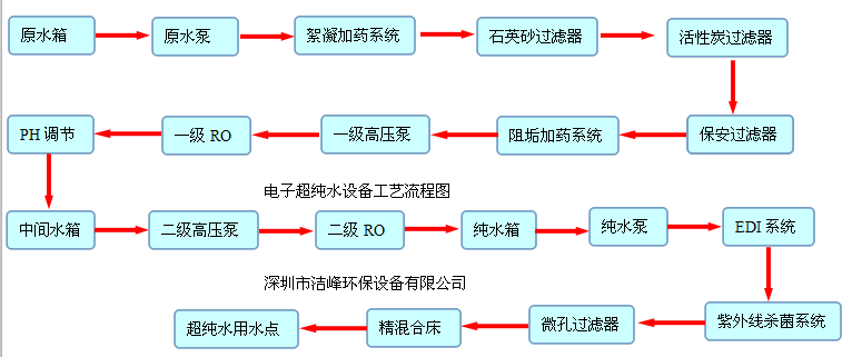 電子超純水設備工藝流程圖.png
