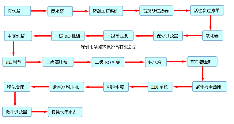 超純水設(shè)備流程圖.png 超純水設(shè)備流程圖.png