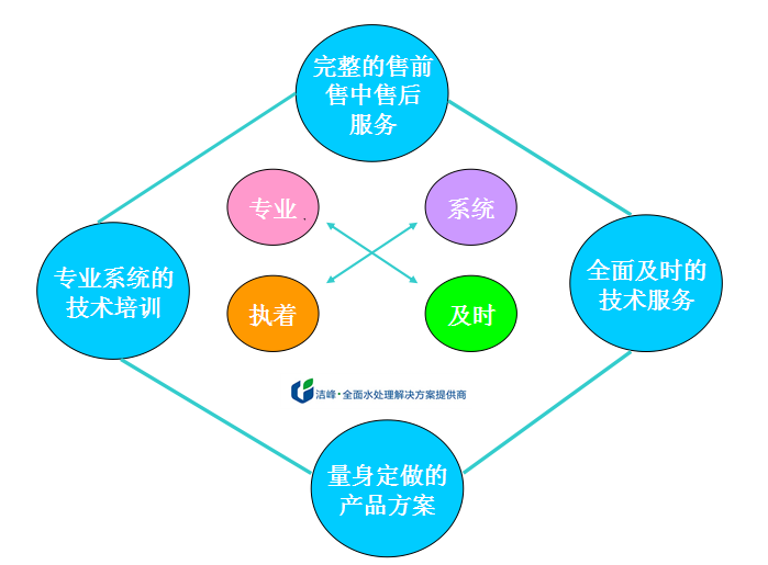 售后服務.png 售后服務.png